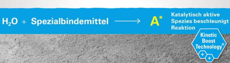 Die Beschichtungen auf Basis der KineticBoost-Technology® zeichnen sich dadurch aus, dass die kinetische Reaktivität so verändert wird, dass das Wasser vom Spezialbindemittel abgefangen und eine katalytisch aktive Spezies gebildet wird. Durch die Abfangreaktion und die extreme Beschleunigung ist eine Reaktion des Wassers mit den Isocyanat-Gruppen nicht mehr möglich.